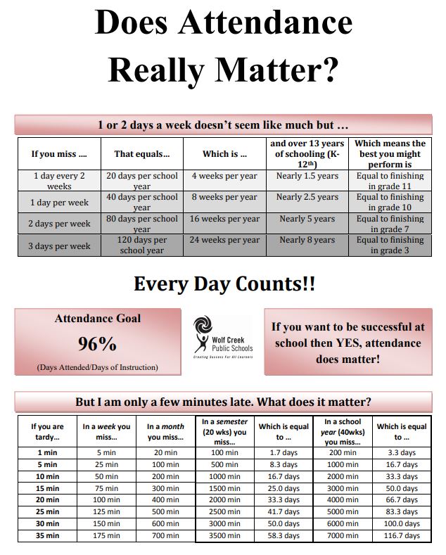 does-attendance-really-matter-eckville-junior-senior-high-school